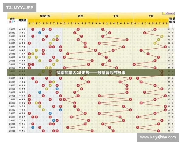 加拿大PC28彩票预测分析与技巧揭秘,助你提升命中率的方法与策略 加拿大PC28彩票预测分析与技巧揭秘,助你提升命中率的方法与策略