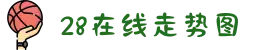 加拿大28在线走势图结果_加拿大28组合预测结果查询_专业的PC加拿大白马预测